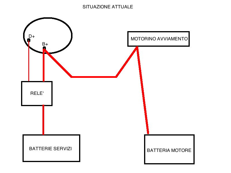 [Immagine: 2013115153523_ALTERNATORE SITUAZIONE ATTUALE.png]